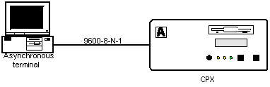 Connecting through the PAD configuration port