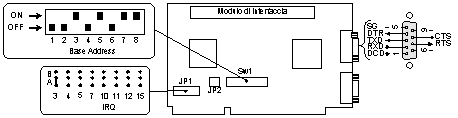 Multiseriale a 2 porte Dflex