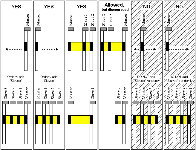 Disposizione di un sistema EBIB