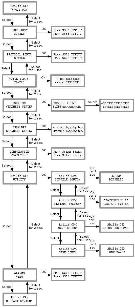 Lcd messages