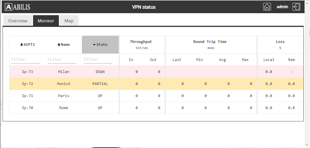 VPN monitor (summary)