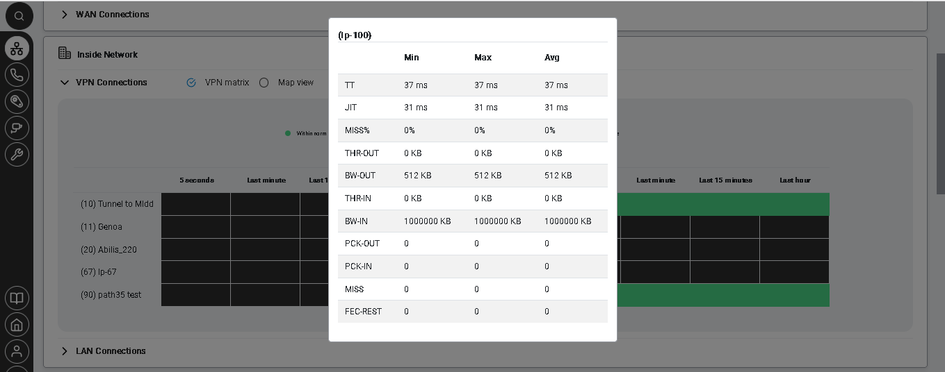 Networking - VPN matrix