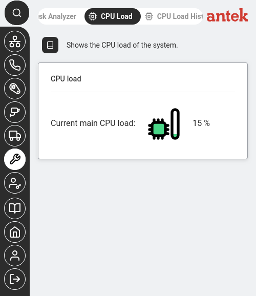 CPU Load